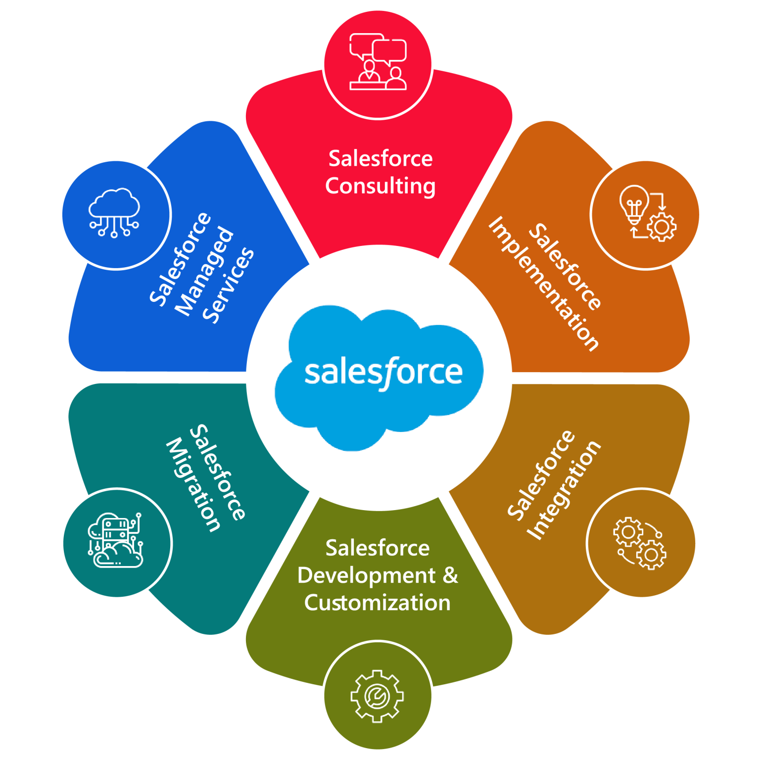 About Us – Salesforce Consulting Group